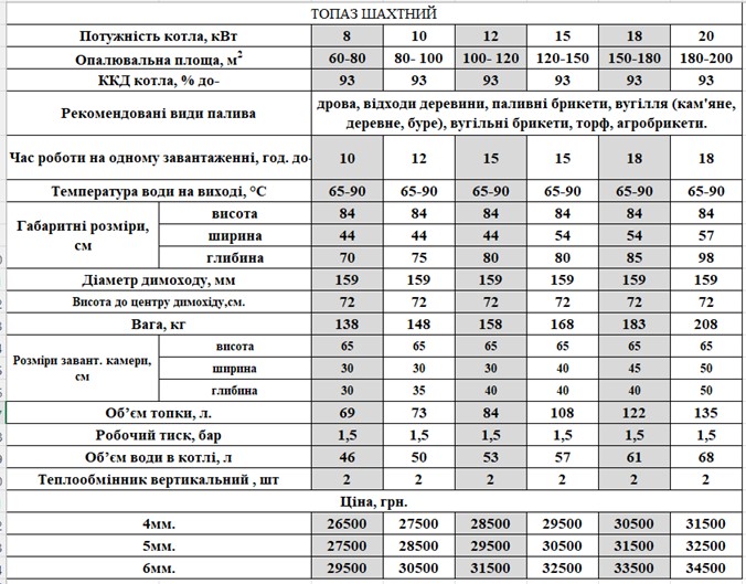 Котел Топаз Шахтний 10 - Зображення 4
