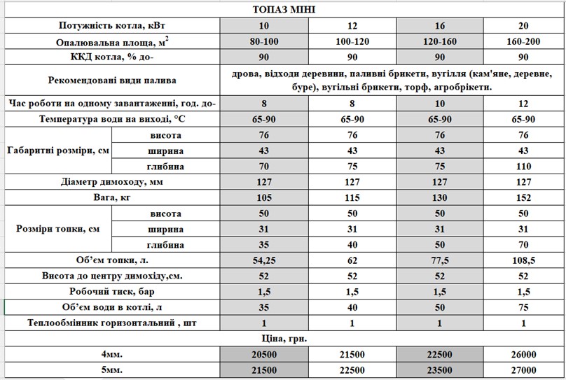 Котел Топаз Міні 16 кВт. - Зображення 5